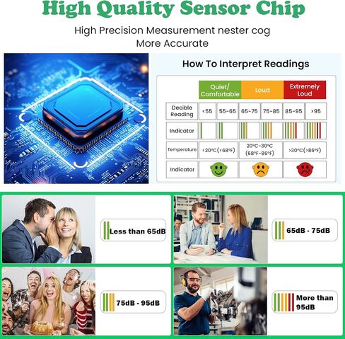3-in-1 Decibel Meter Noise Monitor Wall Hanging Sound Level Meter with 11 in Large LED Display Noise & Temperature & Humidity Meter Wide Used for Home, Classroom, Studio, Factory in Saudi Arabia