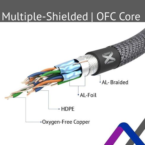 JAVEX [2 Pack] Pure Copper HDMI Cable, Metal Connector, Nylon Braided Protection, 4K@60Hz 18Gpbs, 1.8M(6FT)+ 3M(10FT) in Kuwait