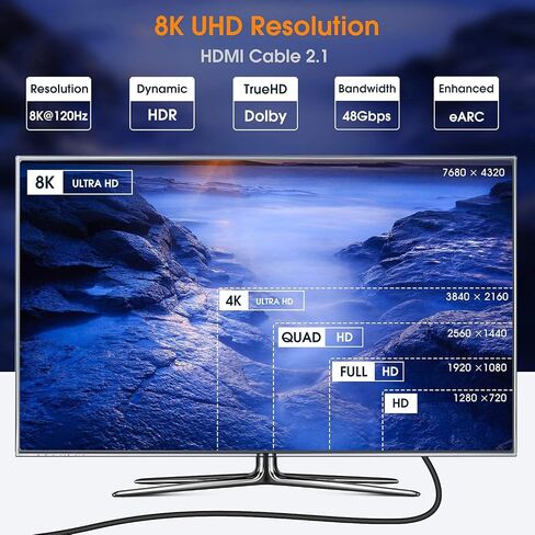 8K HDMI Cable [16FT], HDMI 2.1 Cord 48Gbps Compatible with Apple TV, Roku,Samsung QLED, Monitor, Projector in Saudi Arabia