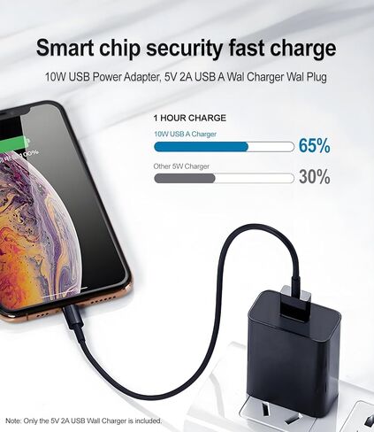 شاحن حائط USB 5 فولت 2 أمبير محول طاقة شاحن محمول عالمي USB قابس شاحن الهاتف الخليوي متوافق مع iPhone، iPad، Samsung، iPod، Nokia، LG، HTC، Moto Travel Office الاستخدام المنزلي in Kuwait
