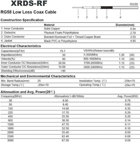 XRDS -RF 35ft SMA ذكر إلى SMA أنثى موصل كابل محوري، RG58 50 أوم كابل محوري من النحاس النقي منخفض الخسارة لهوائي معدات SDR، راديو هام، هوائي 3G 4G LTE، ADS-B، GPS وغيرها in Saudi Arabia