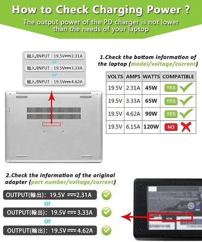 USB C to Laptop Charger Converter, Type C to DC Compatible with Lenovo 20V 3.25A 65W with 4.0mm/1.7mm Plug, 100W PD, Charging Connector (4.0 x 1.7mm for Dell or Lenovo) in Kuwait