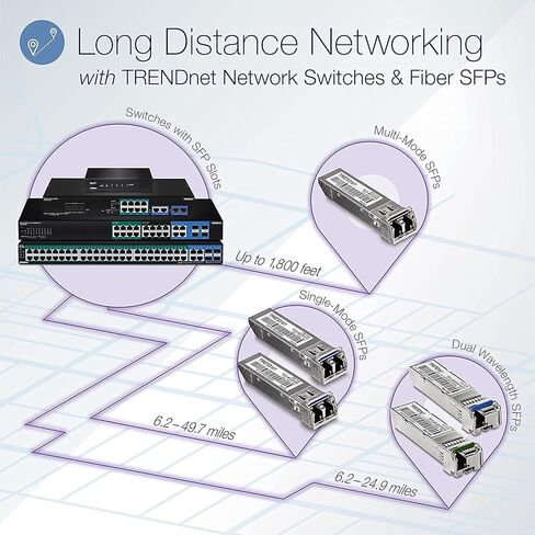 TRENDnet TPE-BG102g, 10-Port Gigabit 240W PoE++ Switch with 4 x 95W PoE++ Ports, 4 x 30W PoE+ Ports, 2 Gigabit SFP Slots,240W PoE Budget, 1U 19" Rack Mountable,Lifetime Protection in Saudi Arabia