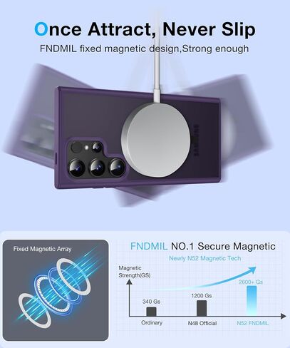 FNDMIL[NO.1 Magnetic for Samsung Galaxy S21 Ultra Case with MagSafe[Military Grade Drop Tested][Translucent Matte][Anti-Fingerprint] Soft Silicone Bumper for Samsung Galaxy S21 Ultra Phone Case,Black in Saudi Arabia