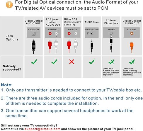 SIMOLIO Digital 2.4 جيجا هرتز سماعات تلفزيون لاسلكية مزدوجة مع مسافة 100 قدم، سماعة رأس لاسلكية لحماية السمع لمشاهدة التلفزيون، جهاز استماع تلفزيوني لكبار السن وضعاف السمع SM-8245 in Kuwait