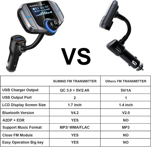 Sumind (Upgraded Version) Bluetooth FM Transmitter Wireless Radio Adapter Hands-Free Car Kit with 1.7 Inch Display, QC3.0 and Smart 2.4 A Dual USB Ports AUX Input/Output, TF Card Mp3 Player(PD, Black) in Saudi Arabia