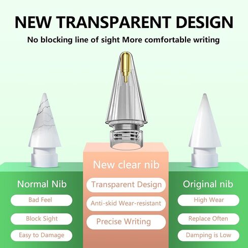 Boben 5 Pack Clear Pencil Tips for Apple Pencil 2nd Generation and 1st Generation Fine Point Metal Tip, Wear-Resistant & Precise Control Pen (Black+ Clear + Pink + Blue + Green) in Saudi Arabia