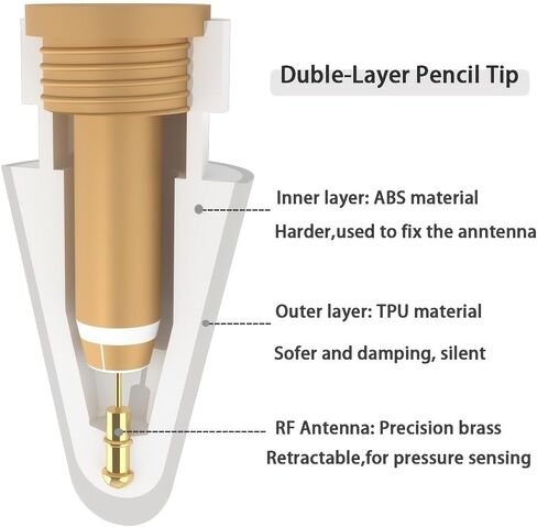 Replacement Tips for Apple Pencil, iPad Pencil Tips, Compatible with Apple Pencil 1st & 2nd Generation Stylus Pen Nibs for Apple iPad Pro 2022 Air Mini Pro Pencil Tip Cover-8 pcs in Saudi Arabia