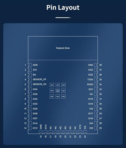 BIGTREETECH ESP32U ESP32-WROOM لوحة تطوير Wi-Fi+BT+BLE MCU وحدة مع هوائي IPEX ثنائي النواة وحدة تحكم دقيقة لاسلكية بلوتوث واي فاي وحدة لـ Ender 3/5 SKR2 Octopus Octopus pro in Kuwait