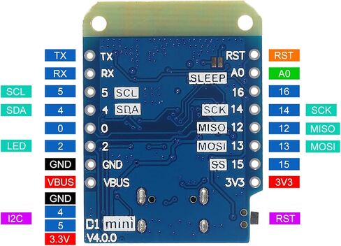 ACEIRMC 5 قطع WeMos D1 Mini V4.0.0 Type-C USB WiFi إنترنت الأشياء على أساس ESP8266 4 ميجابايت متوافق مع Arduino MicroPython Nodemcu (V4.0.0 Type-C) in Kuwait