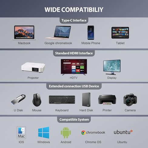 محطة إرساء أوديتون USB C 13 في 1، HDMI مزدوج 4K، VGA، 4 USB، PD، إيثرنت، SD/TF، ​​صوت 3.5 مم، محور إرساء الكمبيوتر المحمول للهواتف الذكية والمزيد من الأجهزة من النوع C in Saudi Arabia