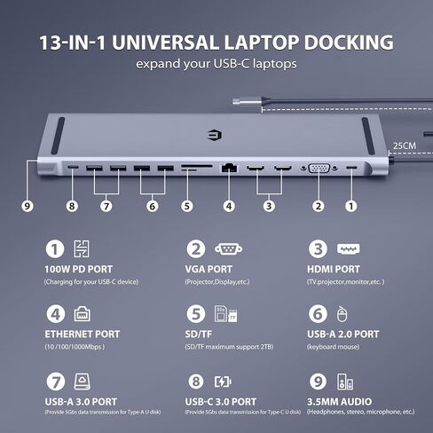 محطة إرساء أوديتون USB C 13 في 1، HDMI مزدوج 4K، VGA، 4 USB، PD، إيثرنت، SD/TF، ​​صوت 3.5 مم، محور إرساء الكمبيوتر المحمول للهواتف الذكية والمزيد من الأجهزة من النوع C in Saudi Arabia