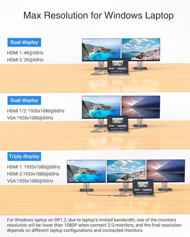 TOTU 14 في 1 USB C HUB، محطة إرساء USB C مع 2 * 4K HDMI، VGA، 100W PD، Gigabit Ethernet، USB A 3.1، USB C 3.1، 4 * USB A 2.0، SD&TF، مقبس 3.5 مم، متوافق مع النوع C الأجهزة in Kuwait