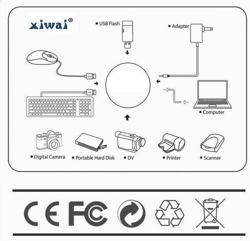 xiwai USB2.0 كيستون محول USB نوع A أنثى إلى نوع B أنثى مقرنة تمديد كيستون جاك إدراج موصل المقبس للوحة الحائط لوحة كابل USB in Saudi Arabia