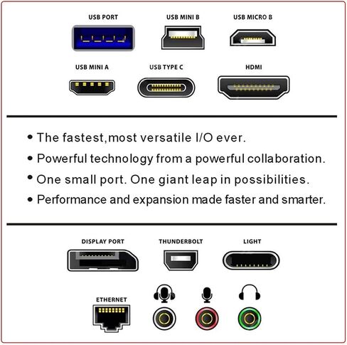 xiwai USB2.0 كيستون محول USB نوع A أنثى إلى نوع B أنثى مقرنة تمديد كيستون جاك إدراج موصل المقبس للوحة الحائط لوحة كابل USB in Saudi Arabia