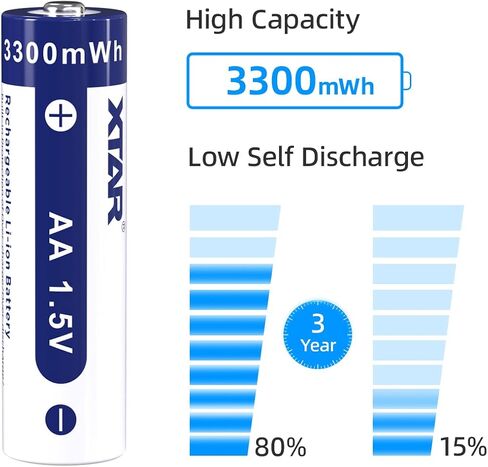 XTAR BC8 Battery Charger with 8 Pack Rechargeable 1.5v Lithium Rechargeable Batteries Charger(BC8 Charger+8*1.5V AA Batteries) in Saudi Arabia