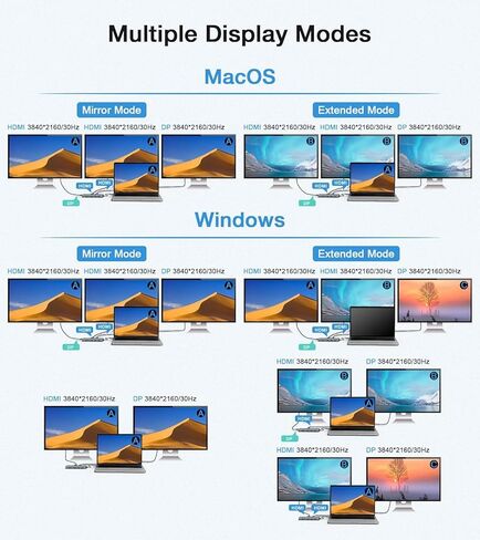 محول محور USB C 12 في 1 من OBERSTER مع شاشة ثلاثية، 2 HDMI، DP، 100W PD، 2 USB 3.0، 2 USB 2.0، إيثرنت، قارئ بطاقات SD/TF، ​​ميكروفون/صوت متوافق مع أجهزة Mac والكمبيوتر المحمول والمزيد in Kuwait