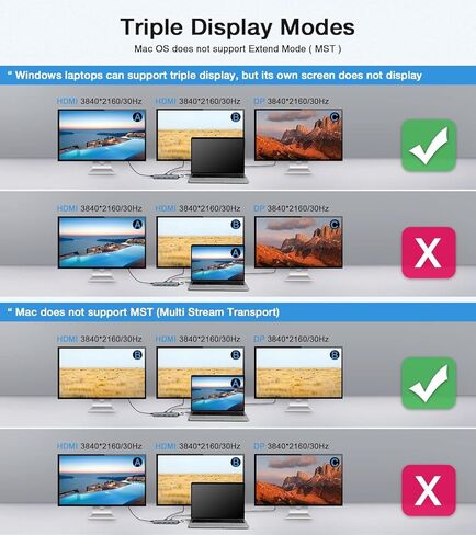 محول محور USB C 12 في 1 من OBERSTER مع شاشة ثلاثية، 2 HDMI، DP، 100W PD، 2 USB 3.0، 2 USB 2.0، إيثرنت، قارئ بطاقات SD/TF، ​​ميكروفون/صوت متوافق مع أجهزة Mac والكمبيوتر المحمول والمزيد in Kuwait