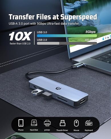 محور USB C، محول Tymyp 6 في 1 USB، 4K HDMI، 100W PD، منافذ USB 3.0، منافذ USB 2.0، وقارئ بطاقة SD/TF، ​​متوافق مع Mac Pro/Air، iPad Pro، iMac، والمزيد in Kuwait