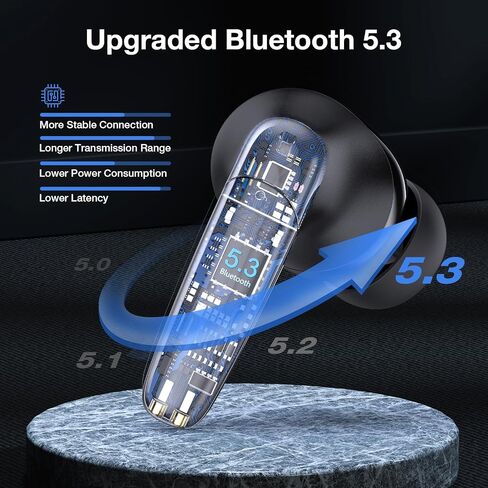 1 Hora Wireless Earbuds Bluetooth 5.3, Touch Control Headphones with Transparency Wireless Charging Case, Premium Sound in-Ear Earphones, Compatible with iPhone, Android Smartphone, Tablet, Laptop in Saudi Arabia