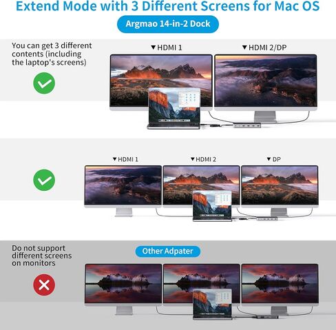 14 in 2 USB C Laptop Docking Station for MacBook Pro Air with Triple Different Display, Dual Monitor 4K@60Hz Multiport Type C Adapter, 2 HDMI & DP, USB C/A Port, PD, Ethernet, SD/TF, Audio/Mic in Saudi Arabia