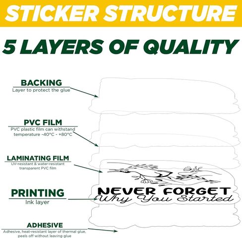 (3PCS) Never Forget Why You Started Sticker Funny Veterinary Medicine Sticker Vet Tech Veterinari Die Cut Waterproof Vinyl Sticker for Water Bottle Tumbler Hard Hat Helmet Car Laptop Gift (3 Inches) in Saudi Arabia