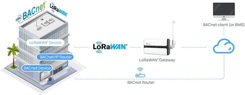 Milesight UG65 LoRaWAN هيليوم هوت سبوت Iot Miner متوافق مع شبكة هيليوم المدينة الذكية طويلة المدى شبكة استشعار إنترنت الأشياء in Kuwait