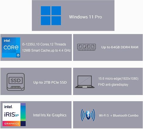 HP 15.6" FHD Screen Laptop with Microsoft Office Lifetime License, 12thIntel Core i5-1235U Processor, 16GB RAM, 1TB SSD，HDMI, Wi-Fi, Bluetooth, HDMI, Type-C, Skyerd Portable SSD, Win11 Pro, Blue in Saudi Arabia