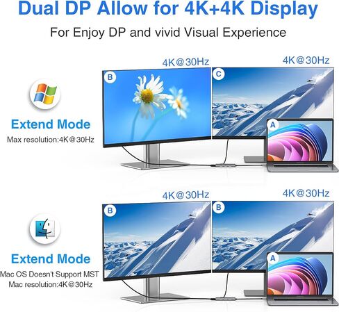 محطة إرساء USB C للكمبيوتر المحمول بشاشة مزدوجة USB C إلى محطة إرساء محول USB لأجهزة Dell وHP وLenovo وSurface وUSB C Hub HDMI عرض ثلاثي متعدد الشاشات مع 4K HDMI، 2*DP، VGA، شحن، 3*USB 2.0 in Kuwait