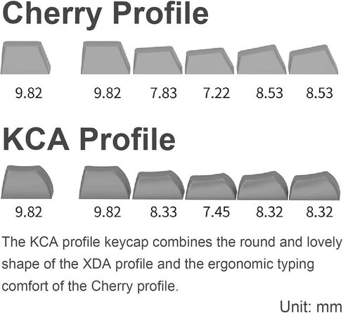 Hyekit Original Keycaps 143 Keys ميكانيكا الكم PBT Keycaps KCA Profile Dye-Sublimation Keycaps Custom Keycaps لـ Cherry Gateron MX Switches لوحة المفاتيح الميكانيكية in Kuwait