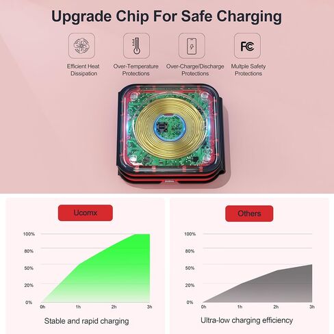 UCOMX 3 in 1 Charging Station for Mult-ple Devices,Foldable 3 in 1 Wireless Charger for Travel,Nano Wireless Charging Station for iPhone 15 14 13 12 Pro Max/Watch 9 8 7 6 5 4 3 Ultral/AirPod Pro in Saudi Arabia