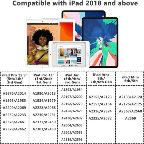 قلم ستايلس لجهاز iPad (2018-2022) مع خاصية رفض راحة اليد، قلم XIRON Active متوافق مع Apple iPad Pro 11/12.9 بوصة، iPad 10th/9th/8th/7th/6th Gen، iPad Air 5th/4th/3rd Gen، iPad Mini 6 /5 الجنرال in Kuwait