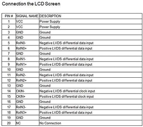 كابل VSDISPLAY LVDS DF14-20P 1ch 8bit لشاشة LCD 14.1 بوصة 15 بوصة 1024x768، سلك عرض الكمبيوتر المحمول LVDS 20 pin in Kuwait