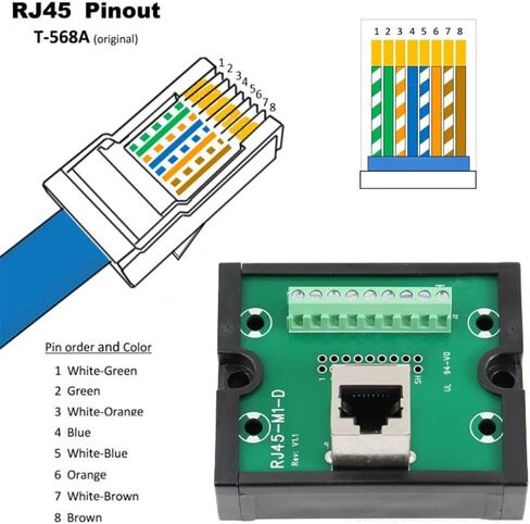RJ45 8P8C DIN Rail Mount Ethernet Connector Distribution Breakout Board, 1Way RJ45 Vertical Jack Terminal Block Connector in Saudi Arabia