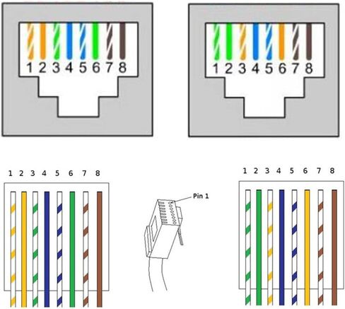 RJ45 8P8C DIN السكك الحديدية جبل موصل إيثرنت توزيع لوحة القطع ، 1Way RJ45 مقبس عمودي موصل كتلة المحطة in Kuwait