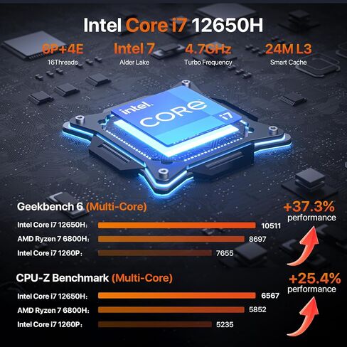 PELADN Mini PC Intel Core i7-12650H(Up to 4.7Ghz),Mini Computers 32GB RAM 1TB M.2 PCIe 3.0 NVMe 2280 SSD Mini Desktop Computers, WiFi6/Bluetooth5.2/4K DP HDMI Type-C USB4 for Home Office in Saudi Arabia