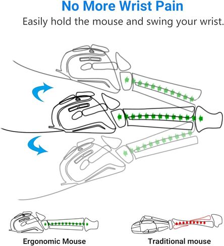 Wireless Mouse, 2.4G Rechargeable Ergonomic Cordless Mouse with 3 Adjustable DPI for Computer, Laptop, Desktop, PC, MacBook, Notebook, Black in Saudi Arabia