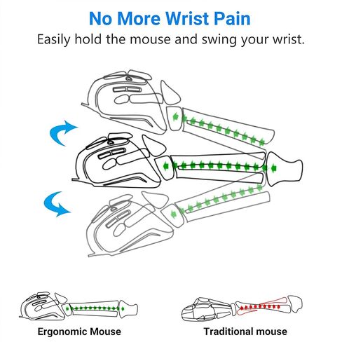 ماوس لاسلكي، ماوس لاسلكي مريح قابل لإعادة الشحن 2.4 جيجا مع 3 نقاط لكل بوصة قابلة للتعديل للكمبيوتر والكمبيوتر المحمول وسطح المكتب والكمبيوتر الشخصي وماك بوك والكمبيوتر المحمول، أسود in Kuwait