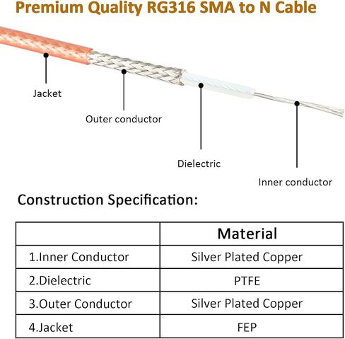 SMA Male to N Male Cable 1ft,2 Pack RG316 SMA to N Cable 50 Ohm for WiFi Router,GPS Receiver,Antenna,Signal Booster etc in Saudi Arabia
