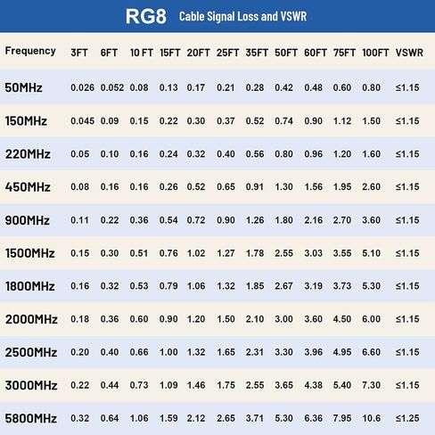 MOOKEERF PL259 CB كابل محوري، 25ft RG8 UHF ذكر إلى ذكر كابل PL-259 كابل محوري لراديو CB، راديو HAM، راديو VHF، متر SWR، محلل الهوائي in Saudi Arabia