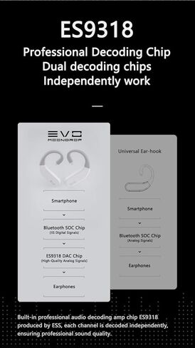 سماعة أذن Moondrop EVO Hi-Fi لاسلكية حقيقية تعمل بتقنية البلوتوث in Kuwait