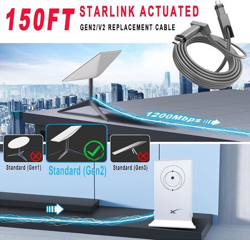 Starlink Cable 100FT for Starlink Rectangular Satellite V2, Replacement Cable Starlink for Satellite V2, Extension Starlink Cable Waterproof & Rainproof for Starlink Mesh Router, Grey in Saudi Arabia