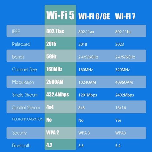 بطاقة واي فاي GLOTRENDS WiFi 6E AX5400 PCIe للكمبيوتر المكتبي، بلوتوث 5.3، WPA3، 802.11ax محول لاسلكي ثلاثي الموجات مع MU-MIMO، OFDMA، زمن استجابة منخفض للغاية، يدعم Windows 11، 10 (64 بت) in Kuwait
