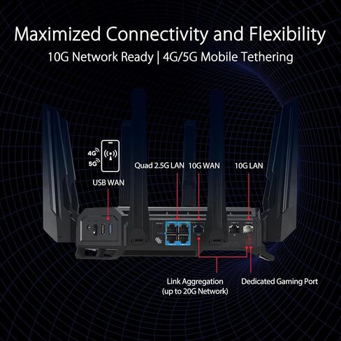 ASUS RT-AX57 Go - AX3000 Dual Band WiFi 6 (802.11ax) Travel Router, Support 4G/5G Mobile tethering&Public WiFi (WISP) Mode, Subscription-Free Network Security, VPN Features, AiMesh, Guest Portal in Saudi Arabia