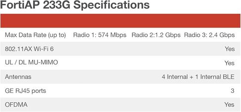 فورتينت فورتي اب 233 جي | 2x2 Wi-Fi 6E، نقطة وصول لاسلكية داخلية - راديو ثلاثي، هوائي خارجي، 1 × 2.5GE و1 × منافذ GE RJ45 (FAP-233G-A) in Kuwait
