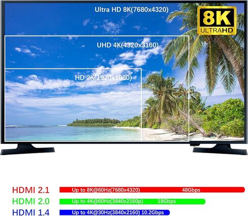 8K HDMI KVM Switch 2 Port - Support Ultra HD 8K(7680 * 4320)@60Hz,4K@60Hz/120Hz/144Hz, 3 USB Selecter for 2 Computers Share Keyboard Mouse Printer Headset, 2 HDMI 2.1 & USB Cable Included in Saudi Arabia