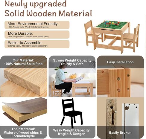 Wood 3 in 1 Kids Table and Chairs Set with Storage New Enamel Whiteboard and Built in Plate Detachable Tabletop Children Furniture Toddler 3 Piece Set Ideal for Arts & Crafts Dining Homework & More in Saudi Arabia