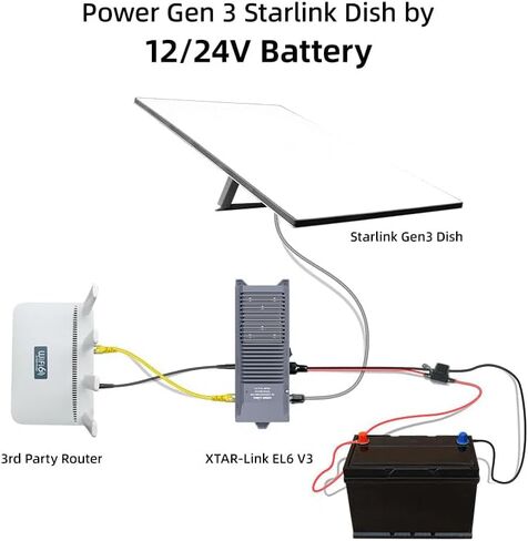 Starlink DC Conversion KT,XTAR EL6 V3 12V to 56V All-in-one DC Power Supply for Starlink Standard ACTUATED (Gen 3),Reduce Power Consumption (EL6 KT) in Saudi Arabia