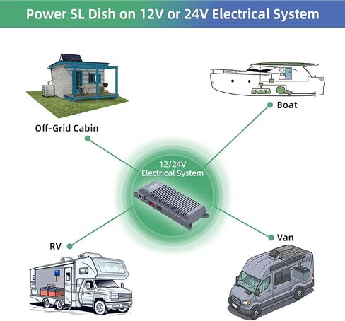 Starlink DC Conversion KT,XTAR EL6 V3 12V to 56V All-in-one DC Power Supply for Starlink Standard ACTUATED (Gen 3),Reduce Power Consumption (EL6 KT) in Saudi Arabia