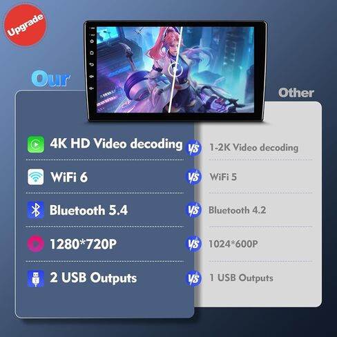 ستيريو سيارة 2+32G 9 بوصة Android 12 لسيارة Toyota RAV4 2006-2012 IPS شاشة لمس راديو السيارة مع WiFi 6 Carplay & Android Auto Support Backup Camera GPS FM Navi Bluetooth 5.4 SWC in Kuwait